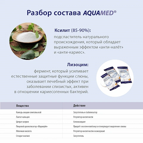 Леденцы miradent Aquamed маракуйя - изображение 3