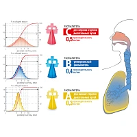 Ингалятор Little Doctor LD-220C - изображение 2
