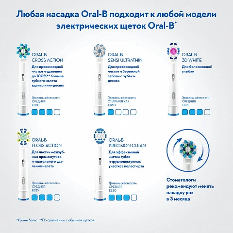 Электрическая зубная щетка Oral-B Vitality D100.413.1 Pro Sensi Ultrathin - изображение 3