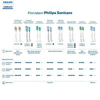 Philips Sonicare HX9034/65 для здоровья дёсен G2 Optimal Gum Care, 4 шт - изображение 5