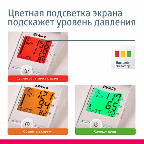 Тонометр B.Well MED-55 с универсальной манжетой и адаптером - изображение 5