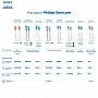 Philips Sonicare HX9044/33 для тщательной чистки C3 Premium Plaque Defence, 4 шт - изображение 7