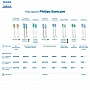Philips Sonicare HX6012/07 для удаления налета ProResults, 2 шт - изображение 5