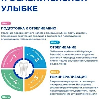 Global White Отбеливающие полоски с активным кислородом 7шт - изображение 3